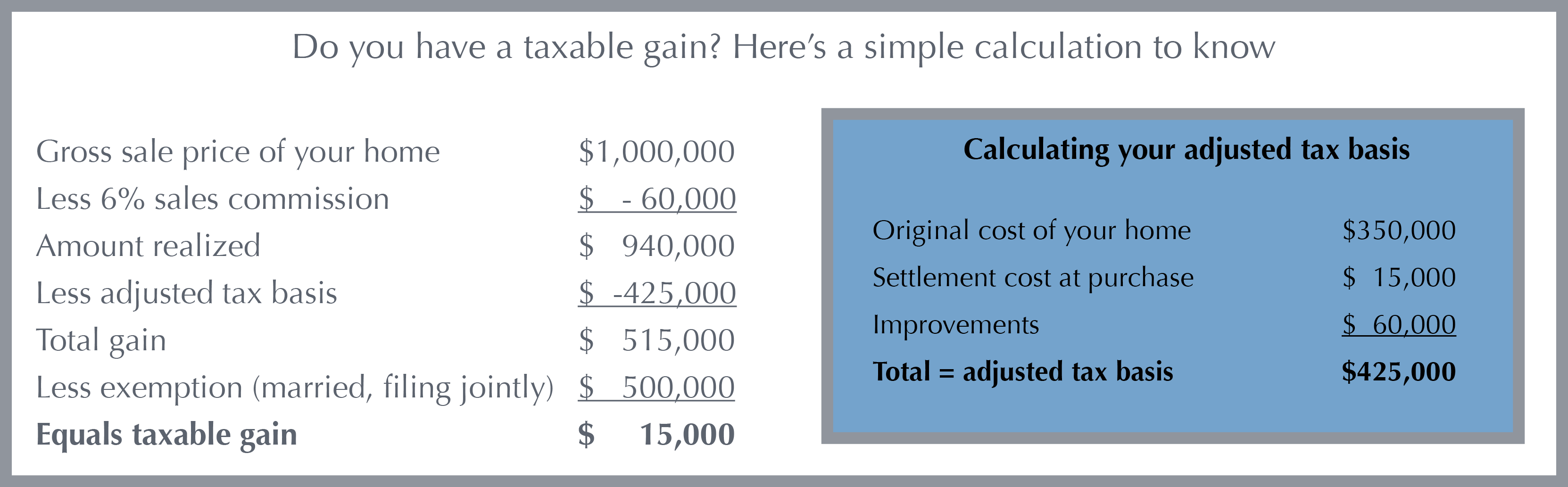 Will You Take a Tax Hit When You Sell Your Home? The Colony Group